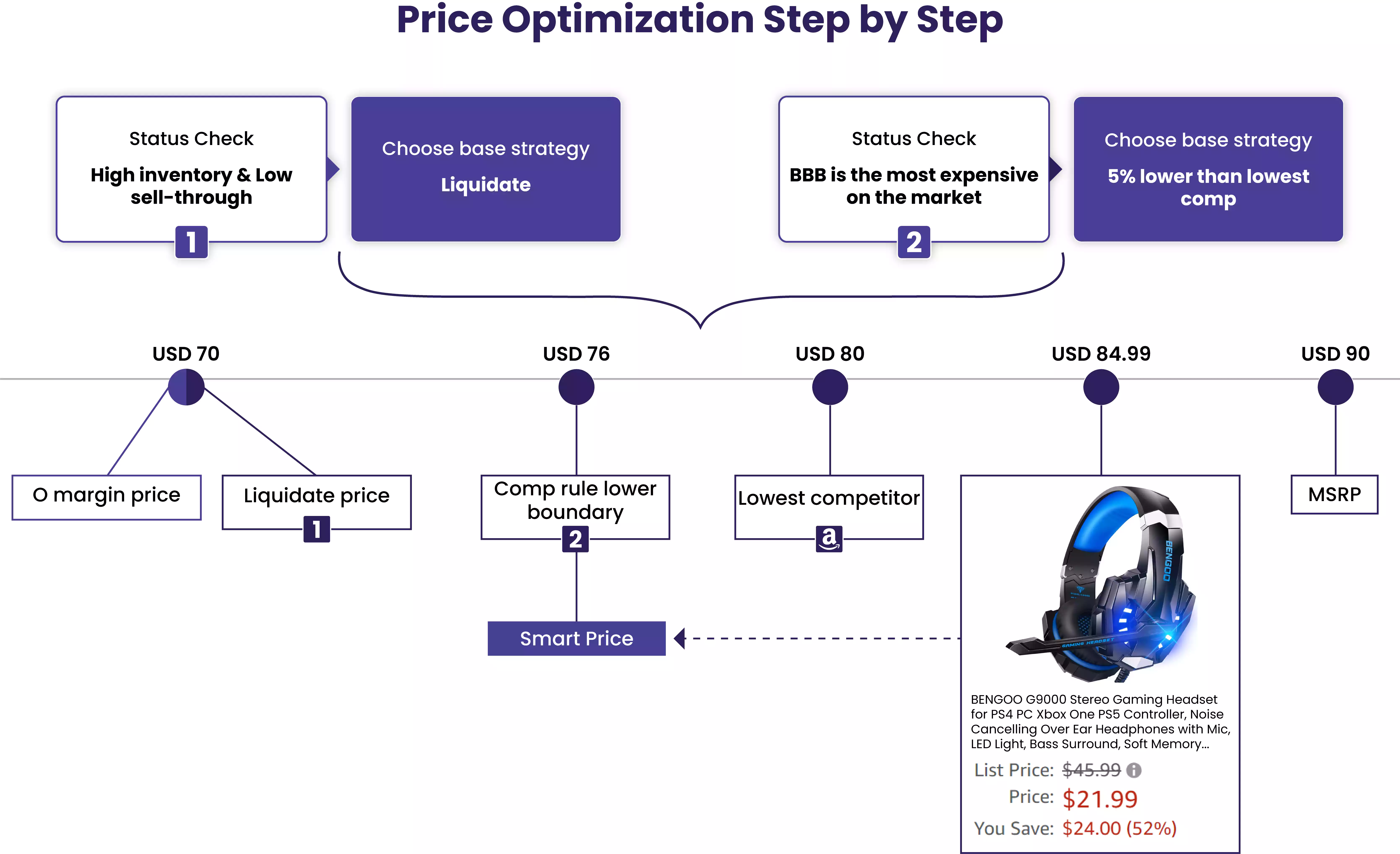 price_optimization_step_by_step